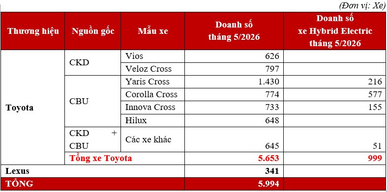 Toyota-a1.jpg Toyota-a1.jpg
