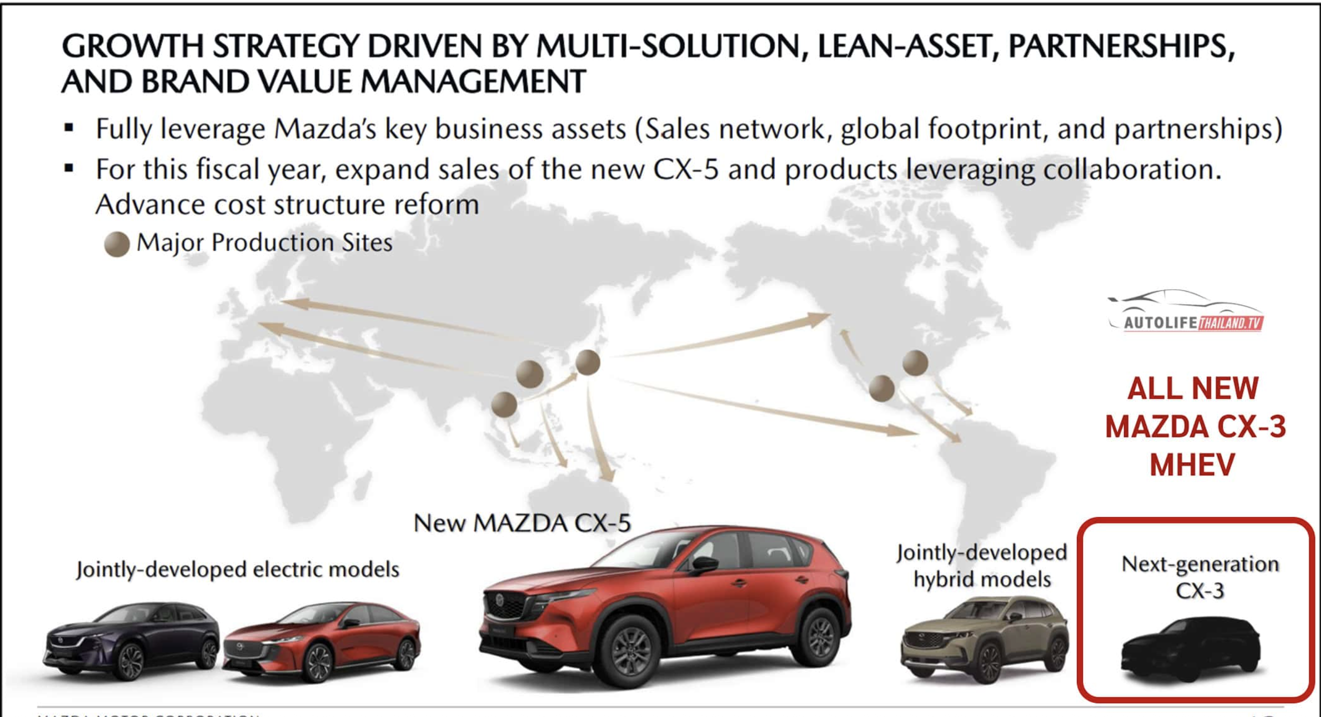 Mazda CX-3.png Mazda CX-3.png